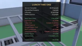 Lunch Duty