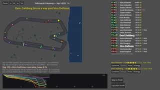 Backmarkers: A Racing Management Sim