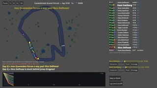 Backmarkers: A Racing Management Sim