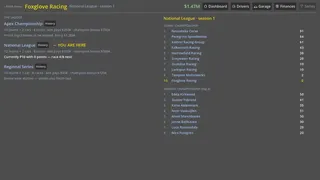 Скриншот 6 к игре Backmarkers: A Racing Management Sim