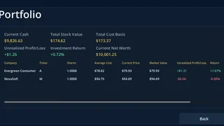 Road to Millionaire – Investing