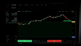 Investor Incremental