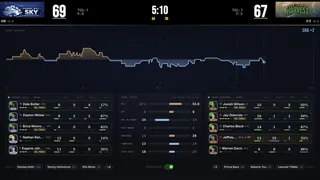 Geeked-Out Basketball