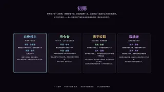 Скриншот 8 к игре 亡灵苏生