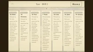 Выбор Истории