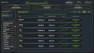 Investors Paradise