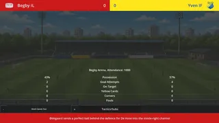 Скриншот 1 к игре Eastfold Club Manager