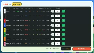 Скриншот 3 к игре 古今東西ダービー