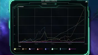 Скриншот 6 к игре The Last Federation