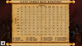 Скриншот 4 к игре Battles of the Ancient World