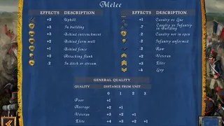 Скриншот 4 к игре Wellington's Victory