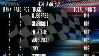 Скриншот 1 к игре TNN Motorsports Hardcore TR
