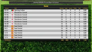 Скриншот 3 к игре Global Soccer Manager