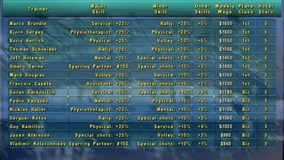 Скриншот 5 к игре Tennis Elbow Manager