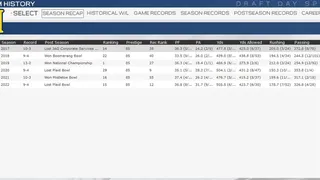 Скриншот 3 к игре Draft Day Sports: College Football 2018