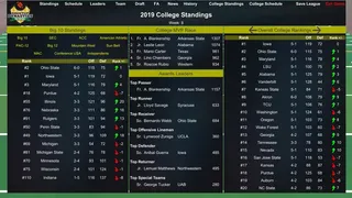 Скриншот 5 к игре Desktop Dynasties: Pro Football