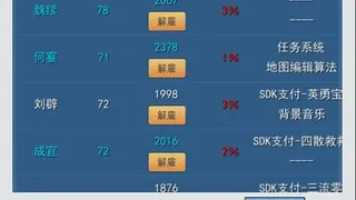 Скриншот 1 к игре 996的真实老板篇
