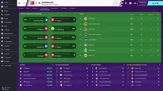 Скриншот 2 к игре Football Manager 2020