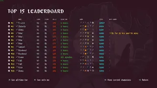 Скриншот 2 к игре Stay Safe: Labyrinth of the Mad