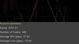 Скриншот 5 к игре Forex Demo Accelerator