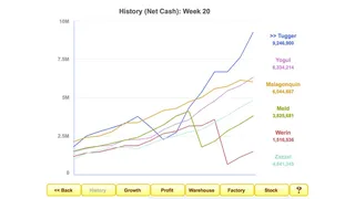 Скриншот 8 к игре Profitania