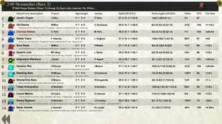 Скриншот 8 к игре Starters Orders Classic Horse Racing