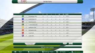 Скриншот 4 к игре Cricket Captain 2020