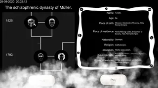 Скриншот 5 к игре The Schizophrenic Dynasty of Müller