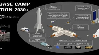 Скриншот 1 к игре Lunar Base Camp 2030+