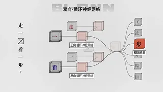 Скриншот 3 к игре The Birth of an Artificial Intelligence