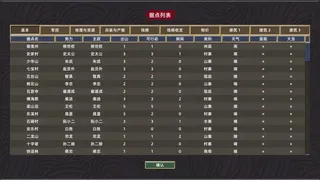 Скриншот 6 к игре All Men Are Brothers / 水浒豪