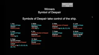 Скриншот 2 к игре Hope Despair Chaos