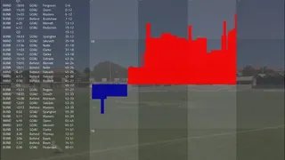 Скриншот 2 к игре Australian Football Coach 2023-24