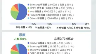 Скриншот 2 к игре 国产手机帝国-Mobile phone empire