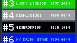 Скриншот 2 к игре Drink Stand Tycoon