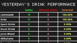 Скриншот 4 к игре Drink Stand Tycoon