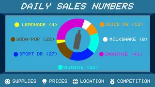 Скриншот 5 к игре Drink Stand Tycoon