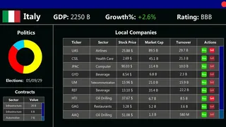 Скриншот 4 к игре Hedge Fund Tycoon