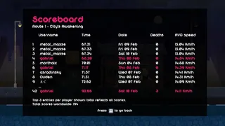 Скриншот 4 к игре Hirocato - The Delivery Hero