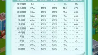 Скриншот 4 к игре 凌晨四点的医院