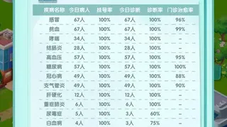 Скриншот 5 к игре 凌晨四点的医院