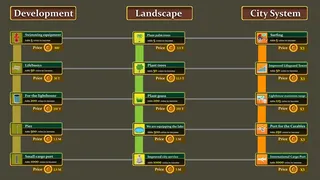 Скриншот 5 к игре Paradise Architect: Idle Tycoon