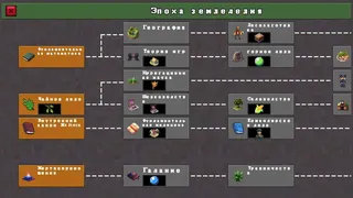 Скриншот 4 к игре Семья:Восход