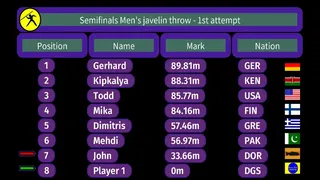 Скриншот 4 к игре MEDAL WINNERS