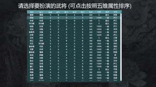 Скриншот 5 к игре 三国英雄演义(Three Kingdoms Heroes Epic)