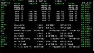 Скриншот 5 к игре 箱庭小駅伝