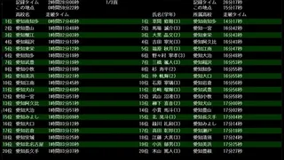 Скриншот 2 к игре 箱庭小駅伝2