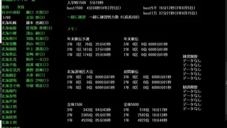 Скриншот 4 к игре 箱庭小駅伝2