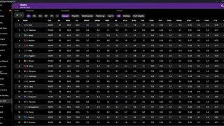 Скриншот 3 к игре Basketball Legacy Manager 25