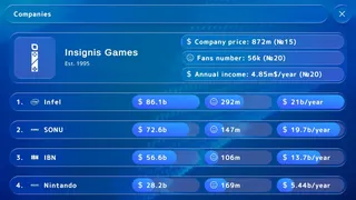 Скриншот 7 к игре Games Tycoon